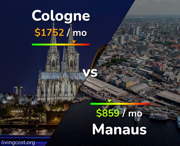 Cost of living in Cologne vs Manaus infographic