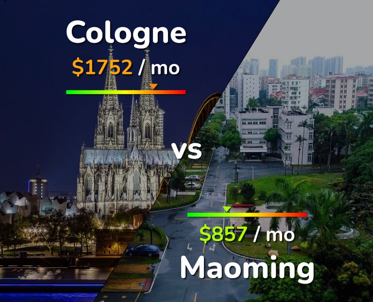 Cost of living in Cologne vs Maoming infographic