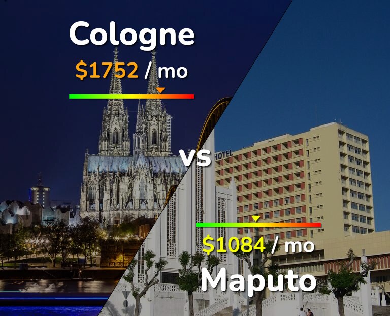 Cost of living in Cologne vs Maputo infographic