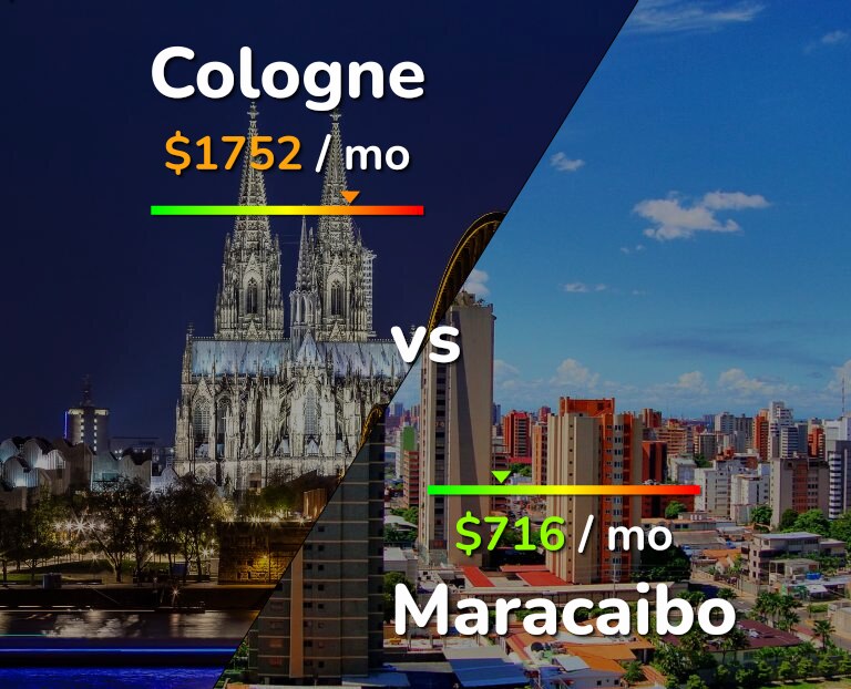 Cost of living in Cologne vs Maracaibo infographic