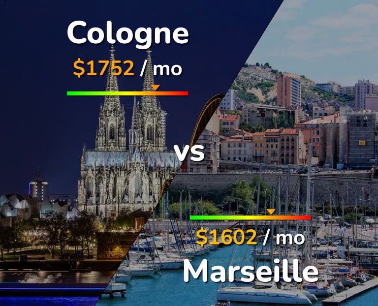 Cost of living in Cologne vs Marseille infographic