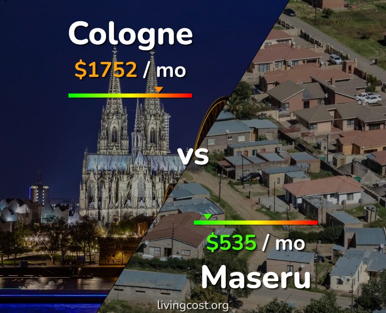 Cost of living in Cologne vs Maseru infographic