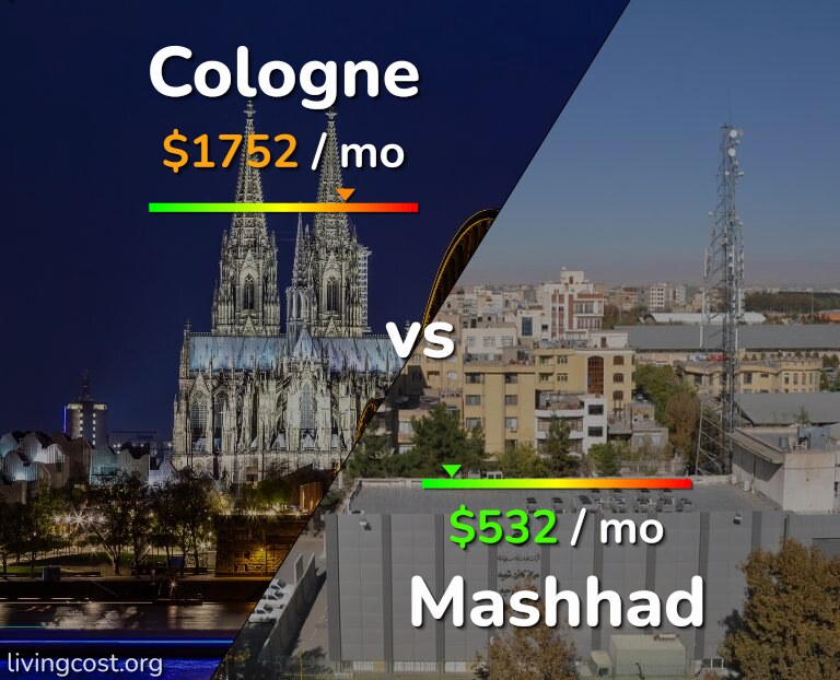 Cost of living in Cologne vs Mashhad infographic