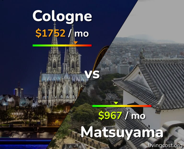 Cost of living in Cologne vs Matsuyama infographic