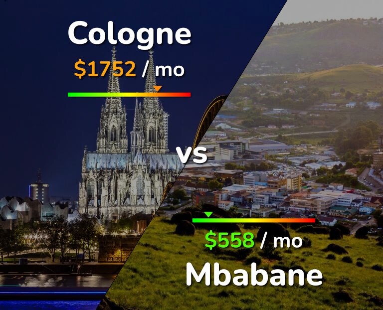 Cost of living in Cologne vs Mbabane infographic