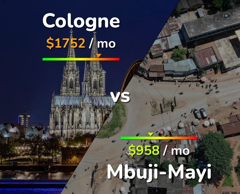 Cost of living in Cologne vs Mbuji-Mayi infographic