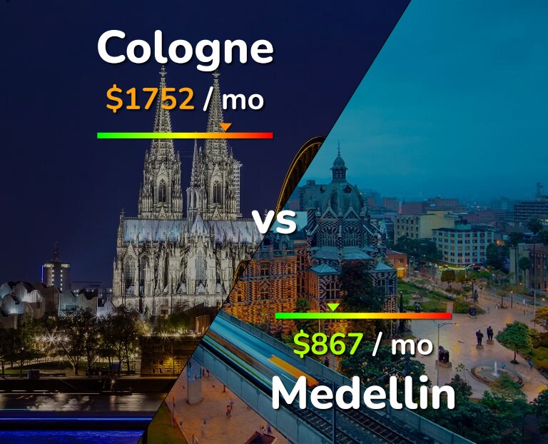 Cost of living in Cologne vs Medellin infographic