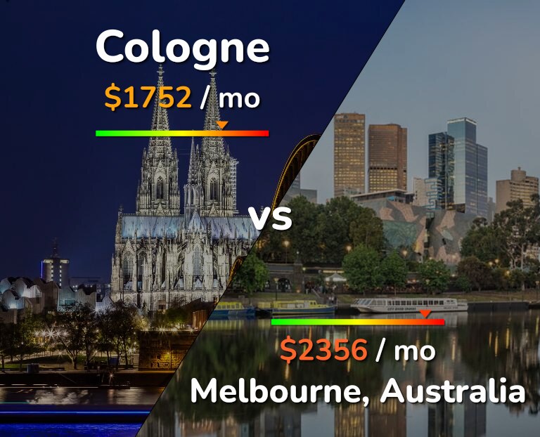 Cost of living in Cologne vs Melbourne infographic