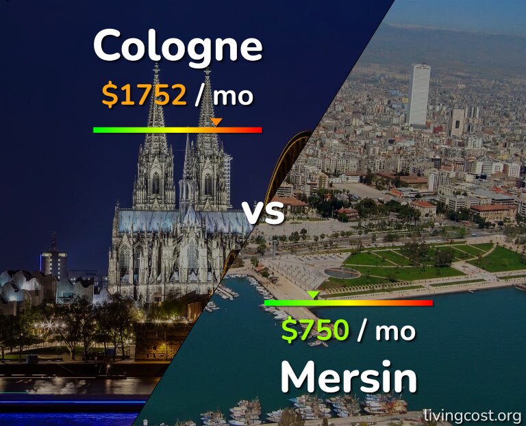 Cost of living in Cologne vs Mersin infographic
