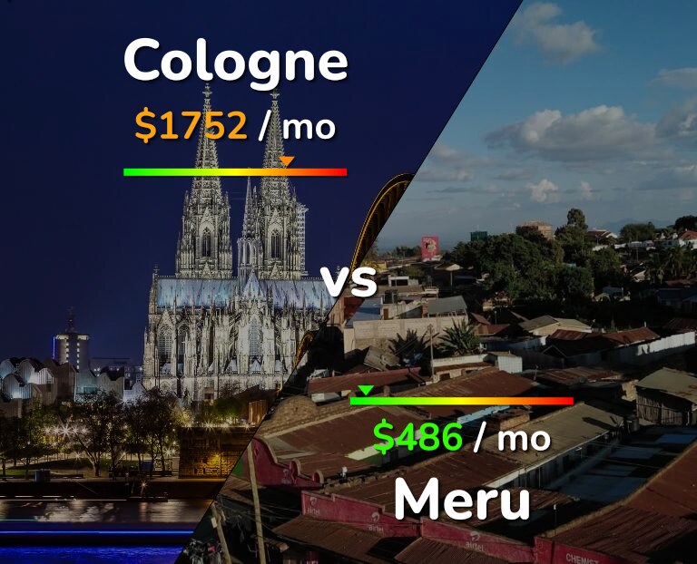 Cost of living in Cologne vs Meru infographic