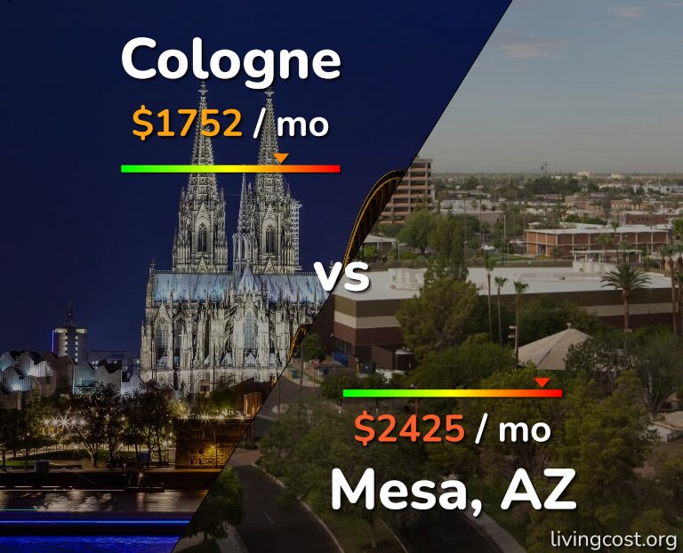 Cost of living in Cologne vs Mesa infographic