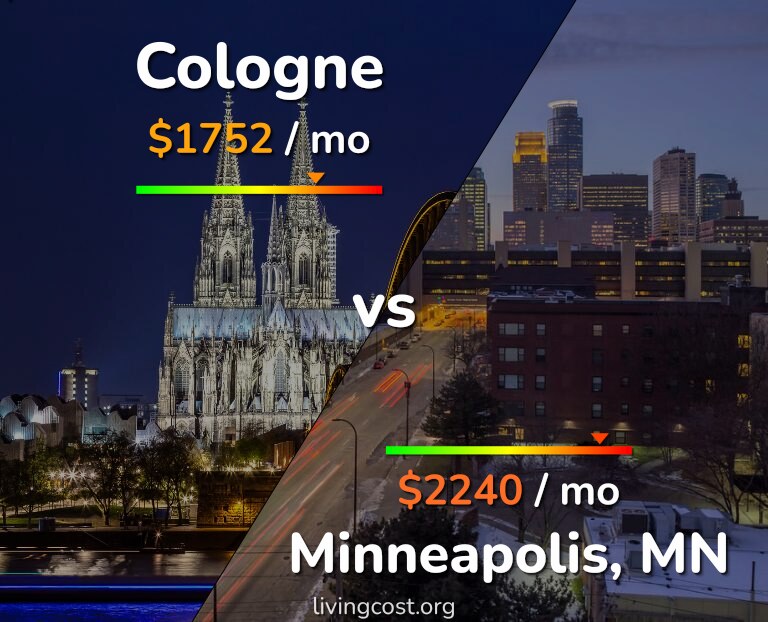 Cost of living in Cologne vs Minneapolis infographic