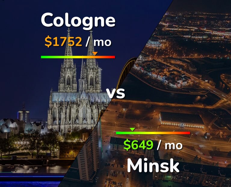 Cost of living in Cologne vs Minsk infographic