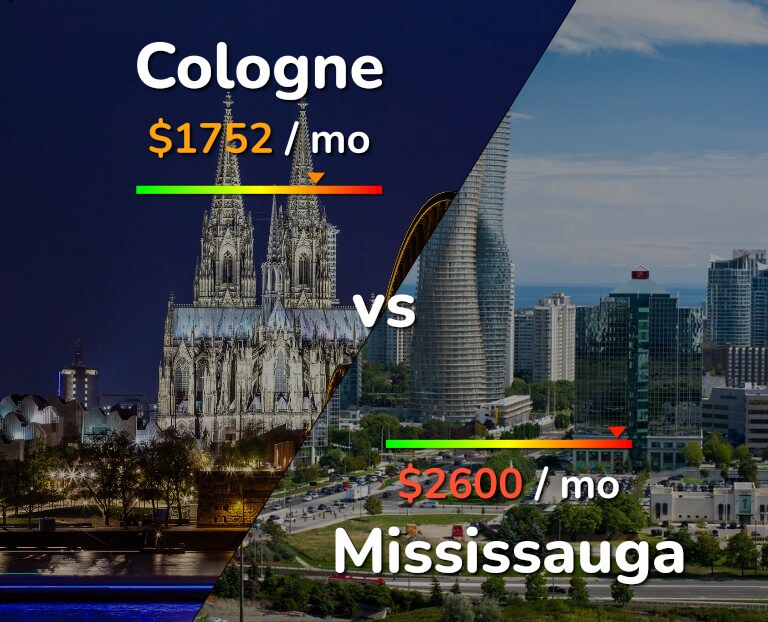Cost of living in Cologne vs Mississauga infographic