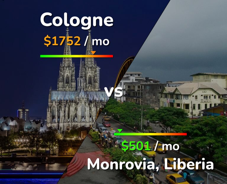 Cost of living in Cologne vs Monrovia infographic