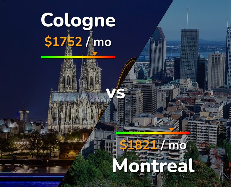 Cost of living in Cologne vs Montreal infographic
