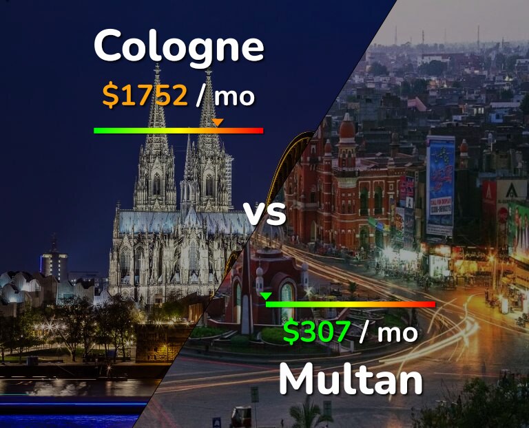 Cost of living in Cologne vs Multan infographic