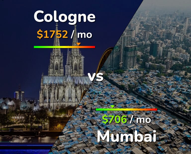 Cost of living in Cologne vs Mumbai infographic