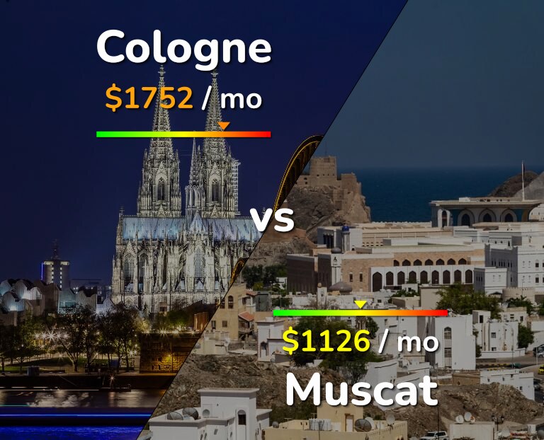 Cost of living in Cologne vs Muscat infographic
