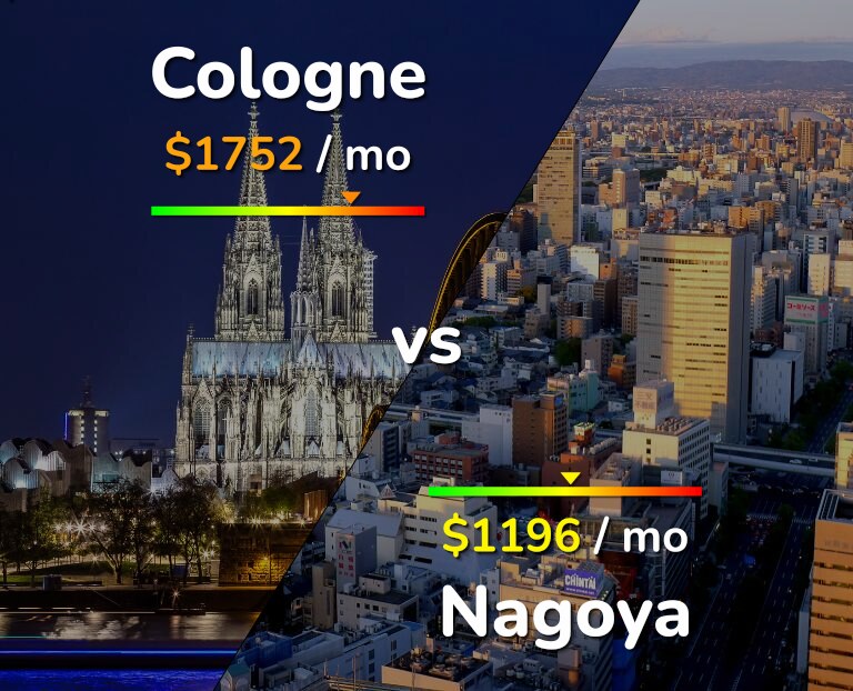 Cost of living in Cologne vs Nagoya infographic