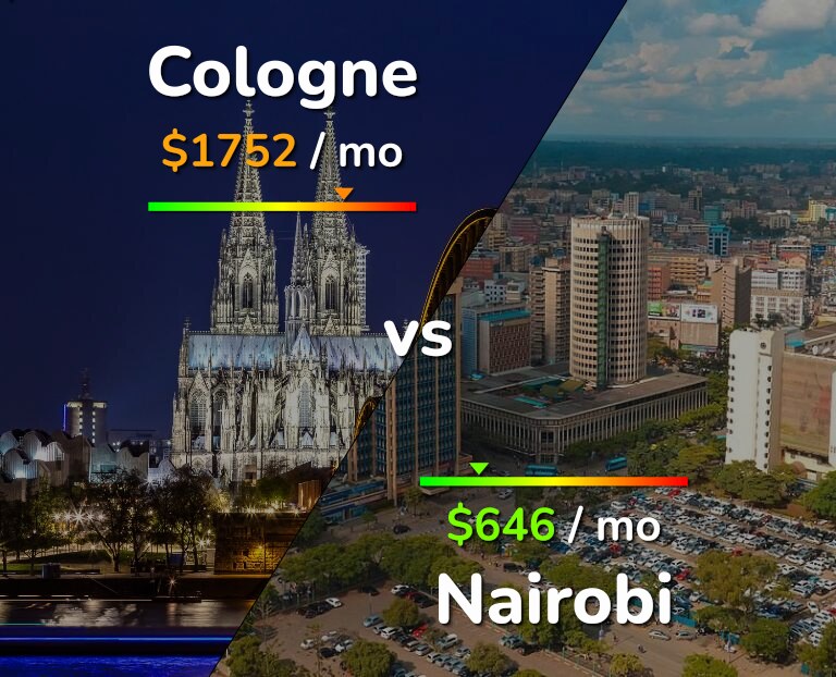 Cost of living in Cologne vs Nairobi infographic