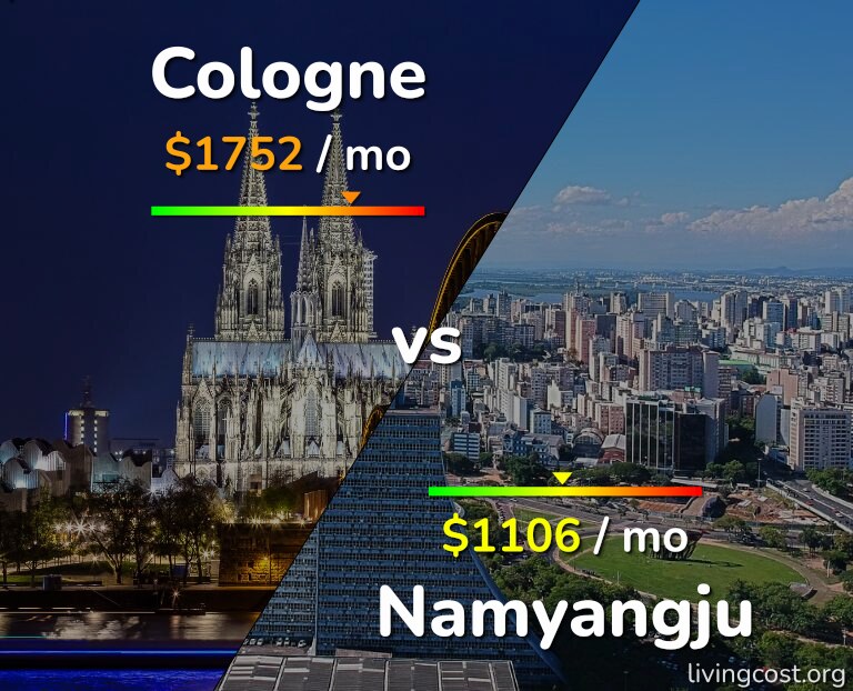Cost of living in Cologne vs Namyangju infographic