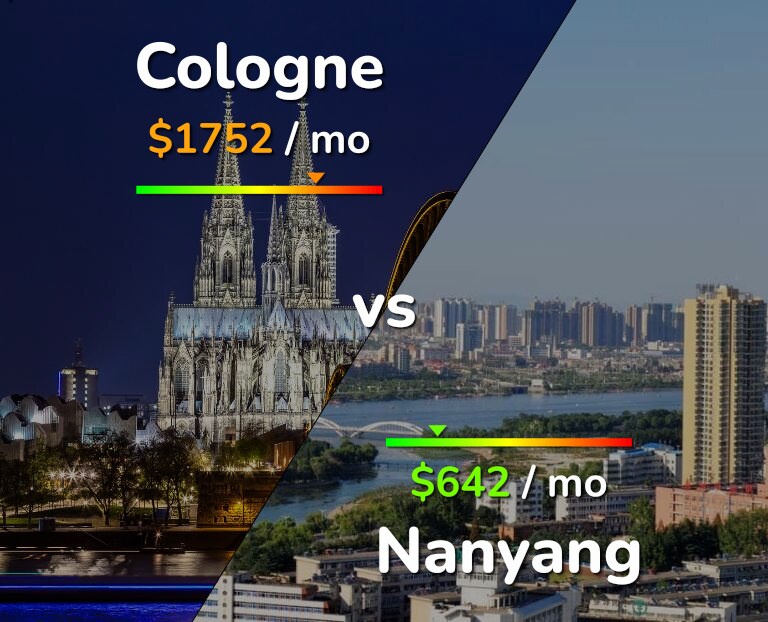 Cost of living in Cologne vs Nanyang infographic