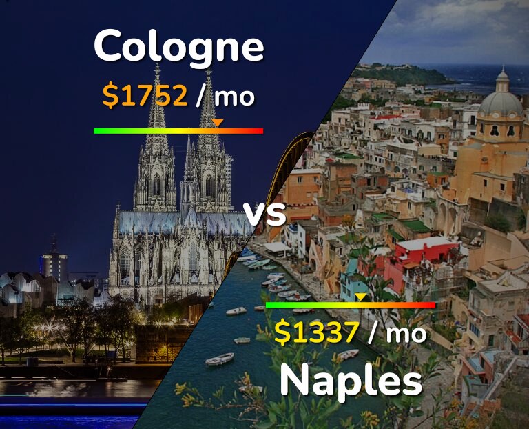 Cost of living in Cologne vs Naples infographic