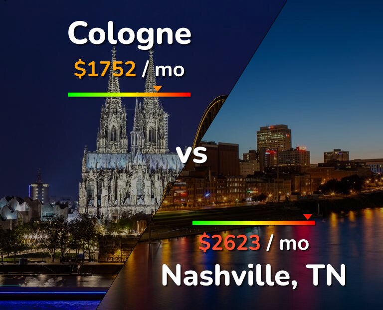 Cost of living in Cologne vs Nashville infographic