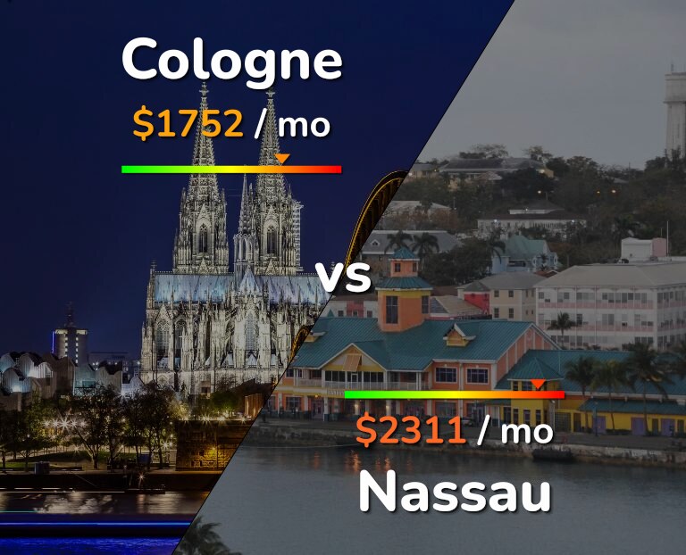 Cost of living in Cologne vs Nassau infographic