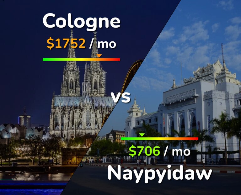 Cost of living in Cologne vs Naypyidaw infographic