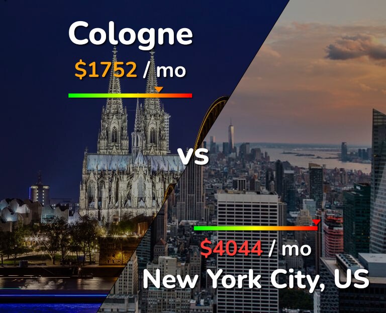 Cost of living in Cologne vs New York City infographic
