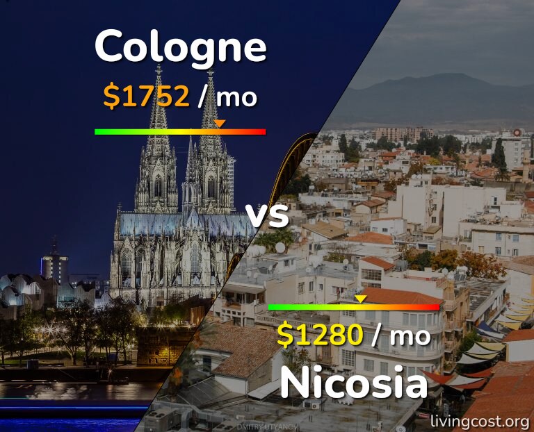 Cost of living in Cologne vs Nicosia infographic