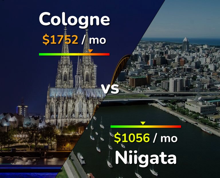 Cost of living in Cologne vs Niigata infographic