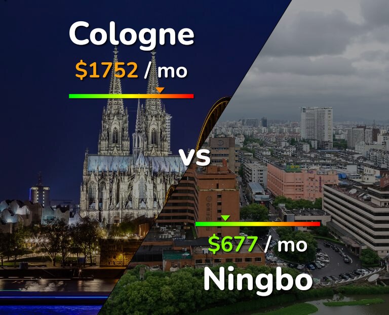 Cost of living in Cologne vs Ningbo infographic
