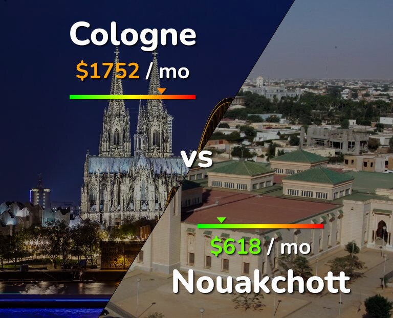 Cost of living in Cologne vs Nouakchott infographic