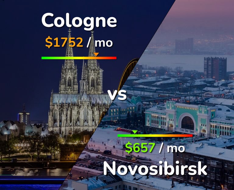 Cost of living in Cologne vs Novosibirsk infographic