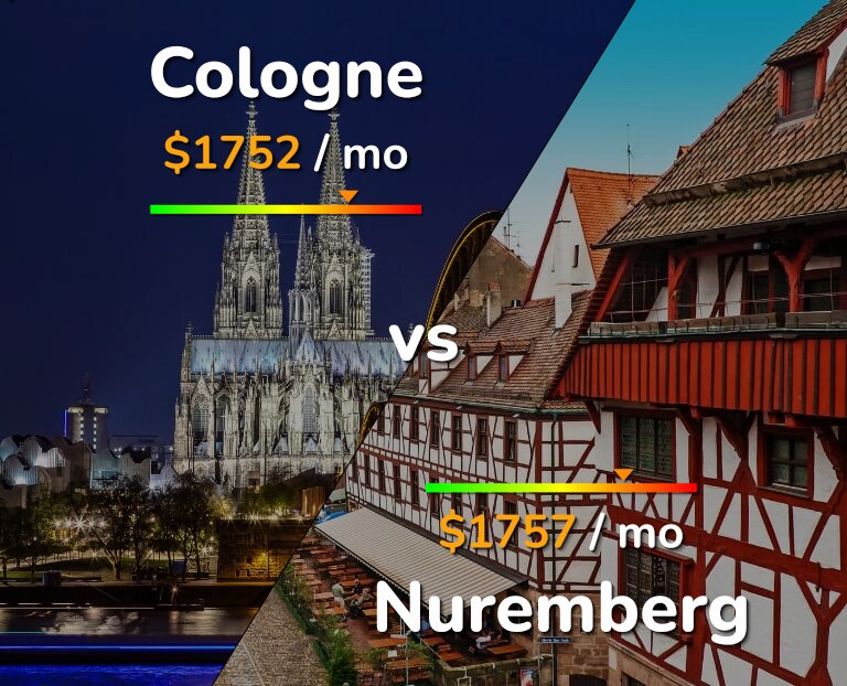 Cost of living in Cologne vs Nuremberg infographic