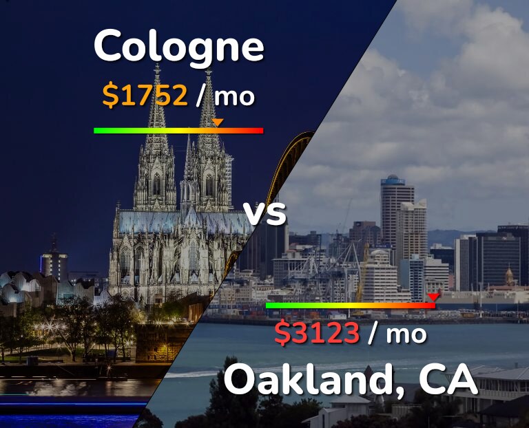 Cost of living in Cologne vs Oakland infographic