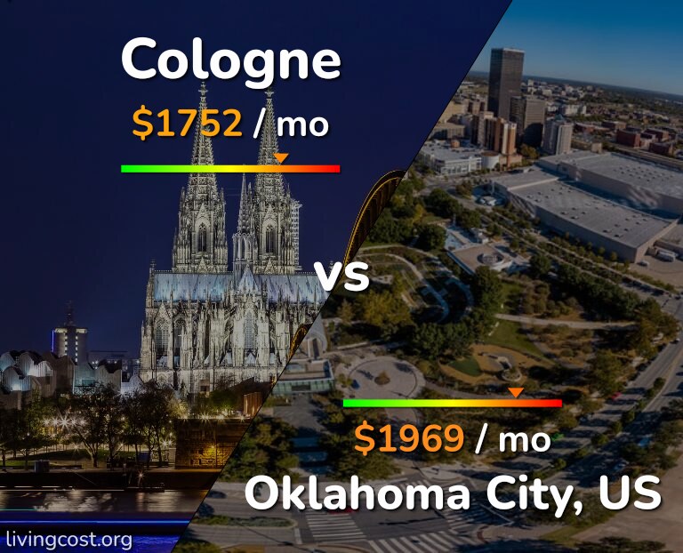 Cost of living in Cologne vs Oklahoma City infographic
