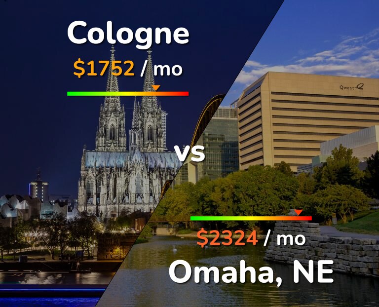 Cost of living in Cologne vs Omaha infographic