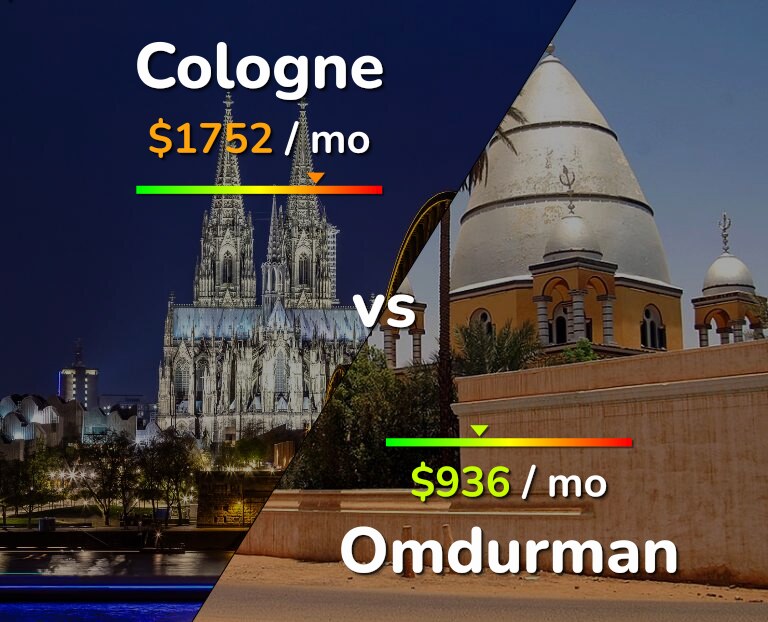 Cost of living in Cologne vs Omdurman infographic