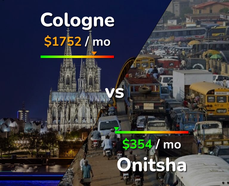 Cost of living in Cologne vs Onitsha infographic