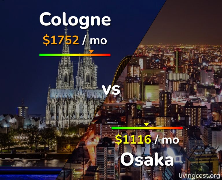 Cost of living in Cologne vs Osaka infographic