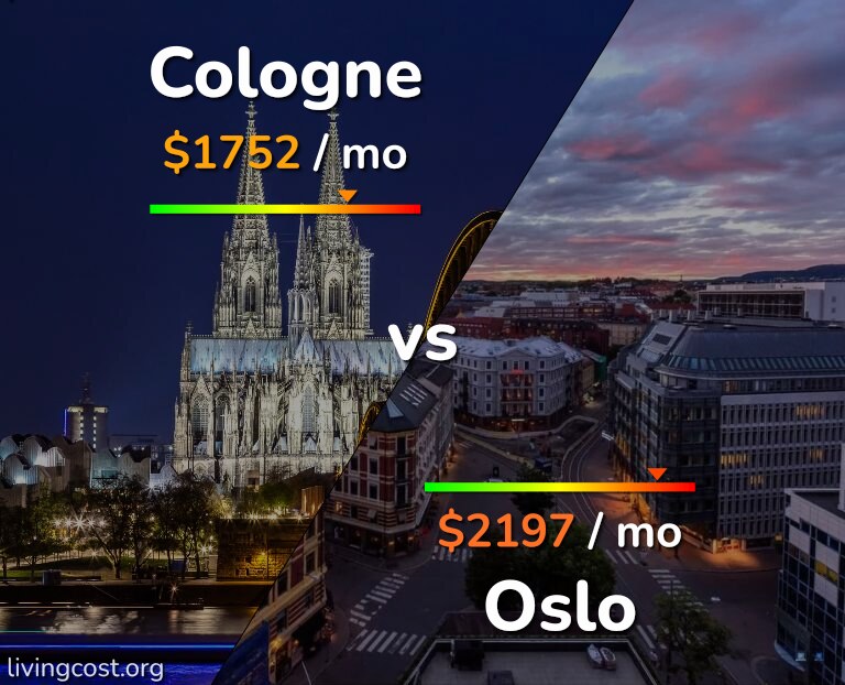 Cost of living in Cologne vs Oslo infographic