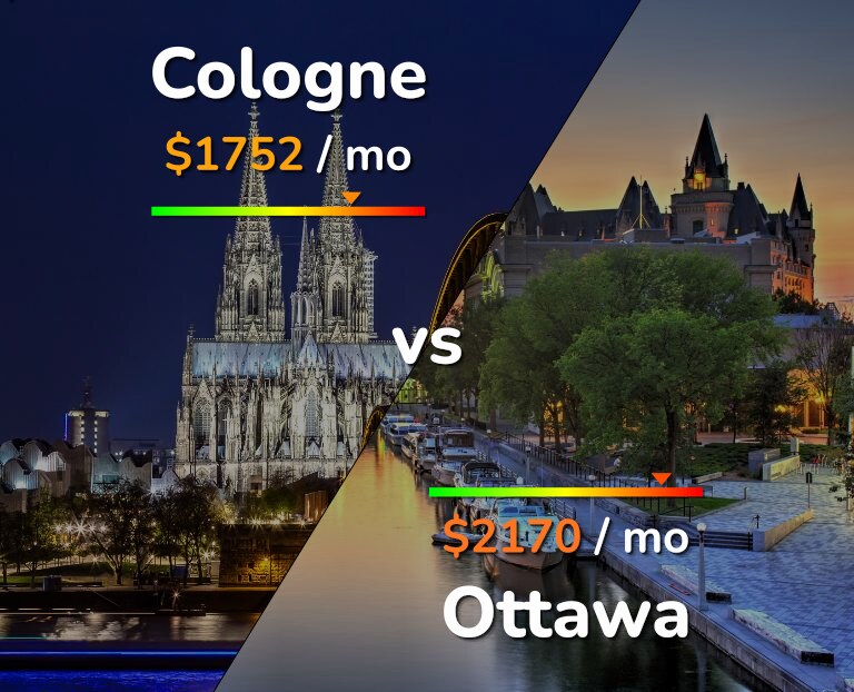 Cost of living in Cologne vs Ottawa infographic