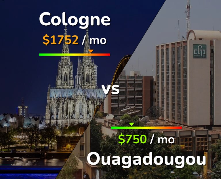 Cost of living in Cologne vs Ouagadougou infographic
