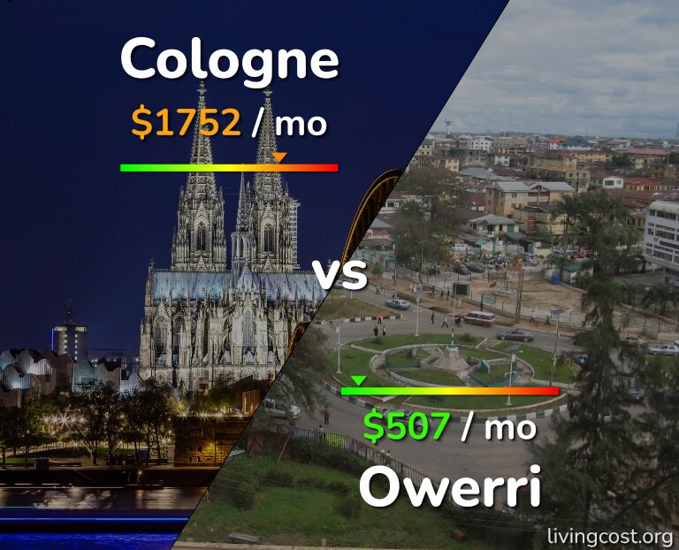 Cost of living in Cologne vs Owerri infographic