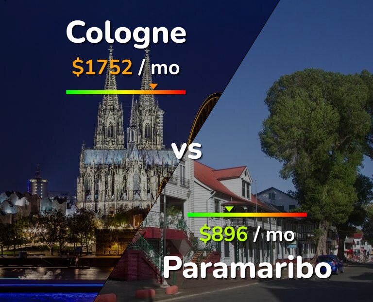 Cost of living in Cologne vs Paramaribo infographic