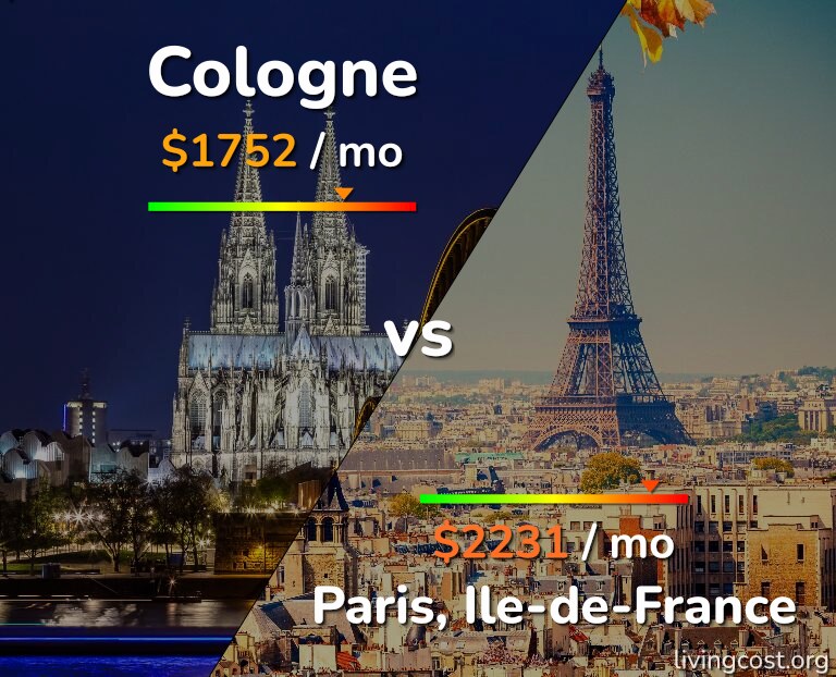 Cost of living in Cologne vs Paris infographic